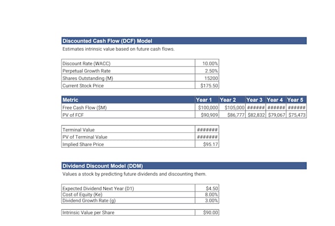 provide in depth technical and fundamental stock analysis